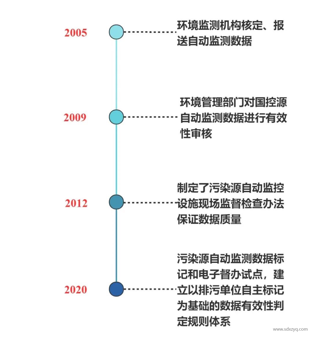 固定源煙氣在線監測系統管理之變化.jpg