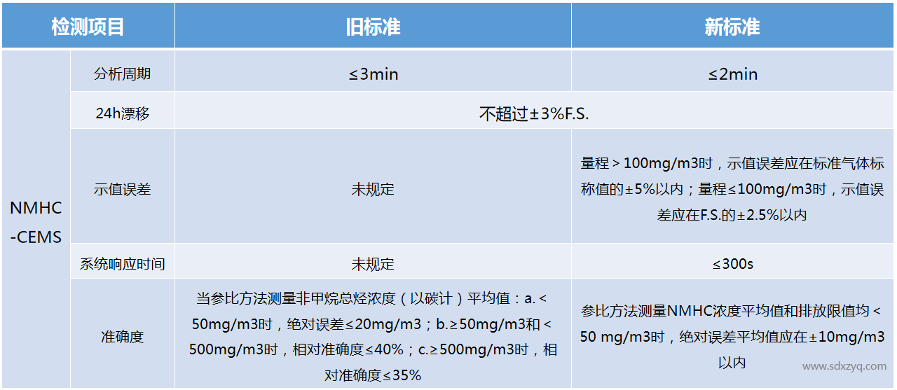 技術規范.png