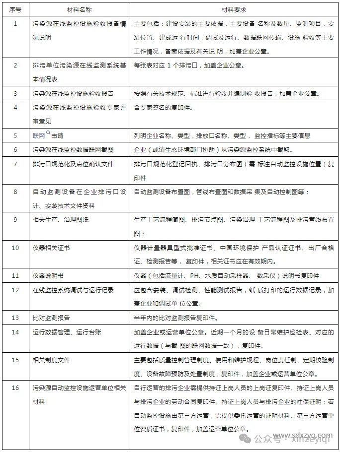 關于污染源在線監測自行驗收工作指引.png