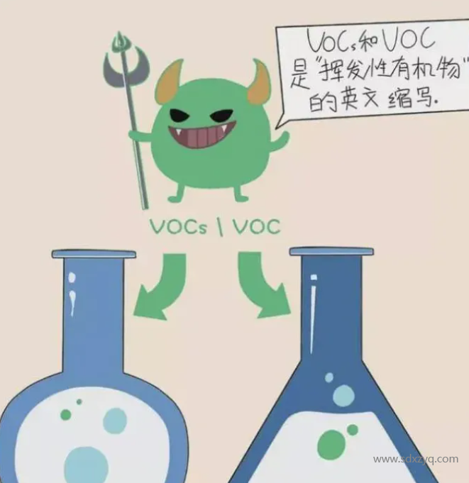 VOC、VOCs和TVOC的區別.png