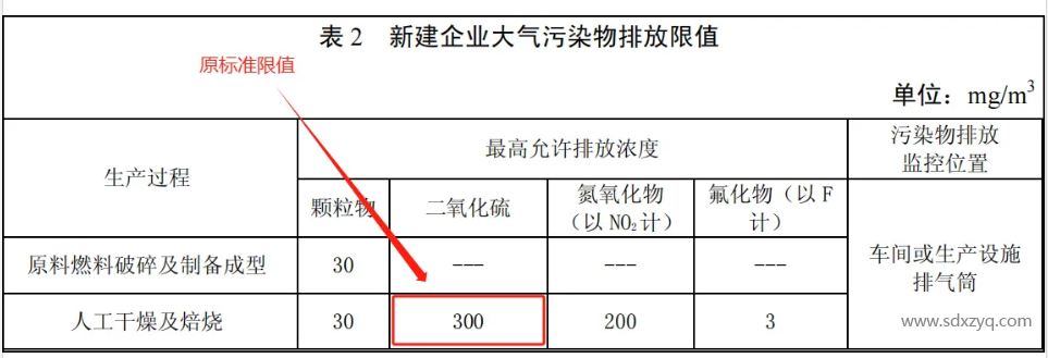 關(guān)于煙氣在線監(jiān)測排放標準及限值錯誤啟示意義