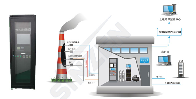 TK-1000型CEMS煙氣連續監測系統示意圖