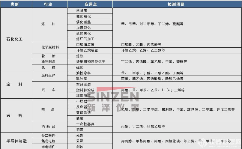 TK-1200型 VOC煙氣排放連續監測系統（揮發性有機物）應用領域