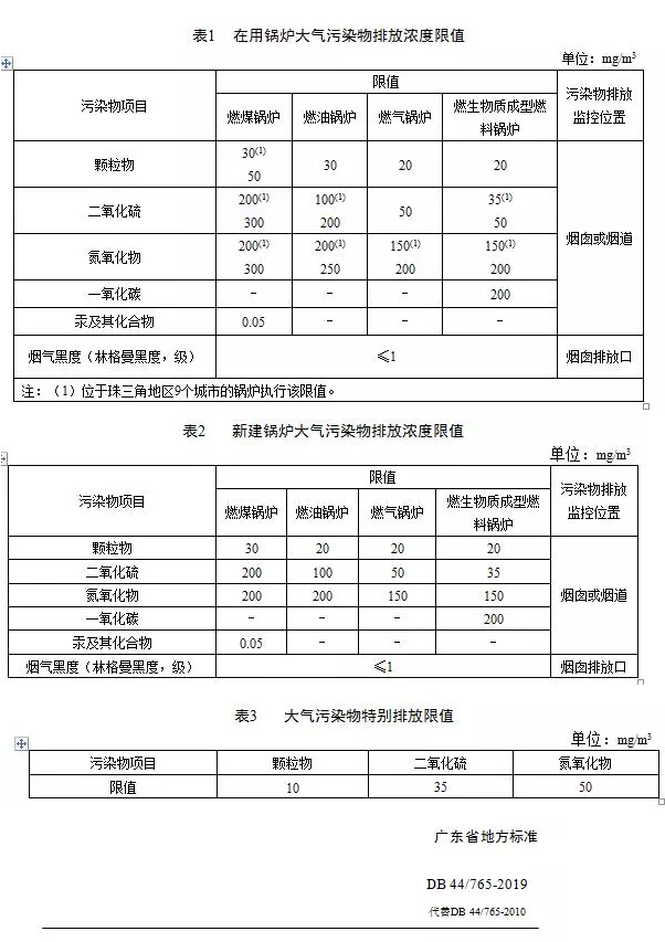 鍋爐煙氣監測系統：鍋爐大氣污染物排放標準（DB 44/765-2019）4月1日實施