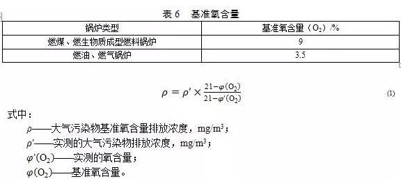 鍋爐煙氣監測系統：鍋爐大氣污染物排放標準（DB 44/765-2019）4月1日實施