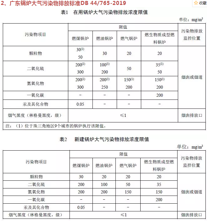 企業速看丨國家及地方生物質鍋爐大氣污染排放限值一覽表