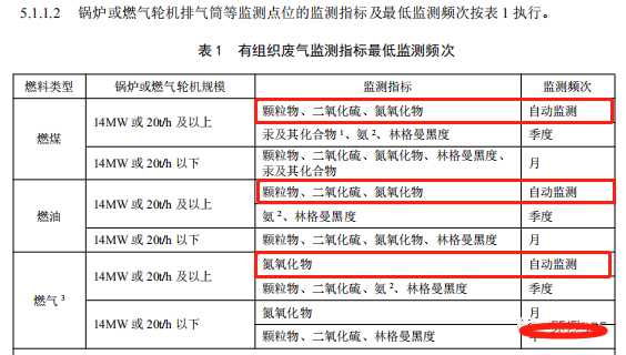 哪些大氣排放口需要安裝自動(dòng)監(jiān)測，什么情形下可暫不安裝