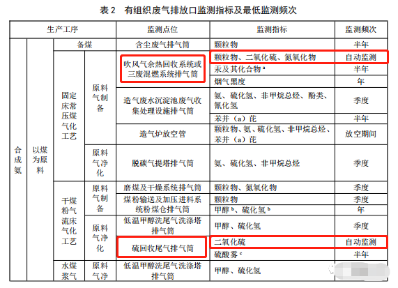 哪些大氣排放口需要安裝自動(dòng)監(jiān)測，什么情形下可暫不安裝