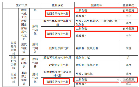 哪些大氣排放口需要安裝自動(dòng)監(jiān)測，什么情形下可暫不安裝