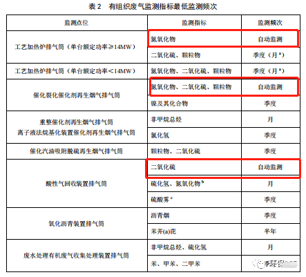 哪些大氣排放口需要安裝自動(dòng)監(jiān)測，什么情形下可暫不安裝