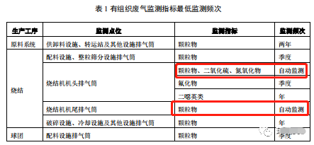 哪些大氣排放口需要安裝自動(dòng)監(jiān)測，什么情形下可暫不安裝