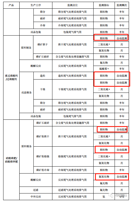 哪些大氣排放口需要安裝自動(dòng)監(jiān)測，什么情形下可暫不安裝