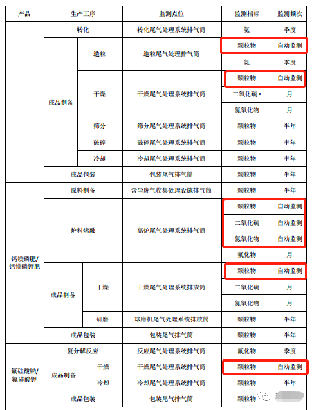 哪些大氣排放口需要安裝自動(dòng)監(jiān)測，什么情形下可暫不安裝