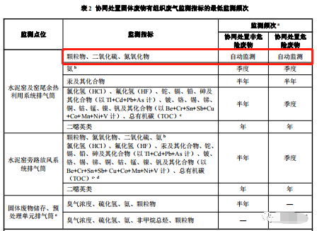 哪些大氣排放口需要安裝自動(dòng)監(jiān)測，什么情形下可暫不安裝