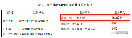 哪些大氣排放口需要安裝自動(dòng)監(jiān)測，什么情形下可暫不安裝