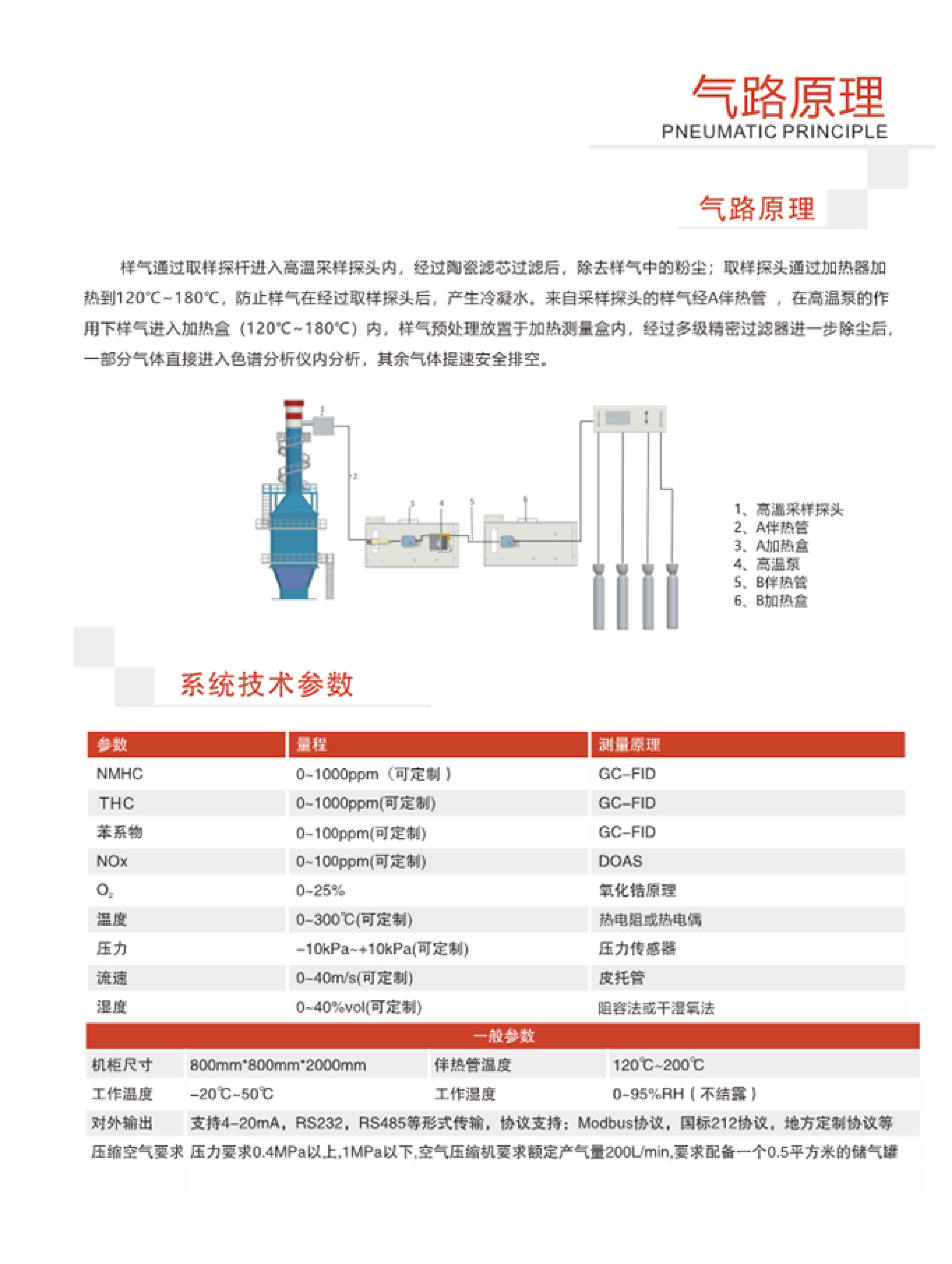 SINZEN揮發(fā)性有機物（VOCs）在線監(jiān)測系統(tǒng)產(chǎn)品手冊