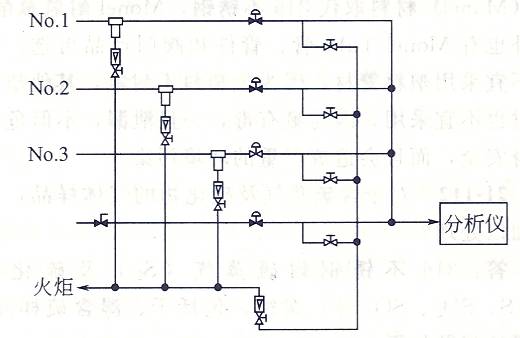 氣體多路取樣分析管路帶反吹布置圖
