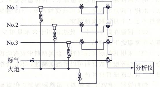 氣體多路取樣分析管路布置圖