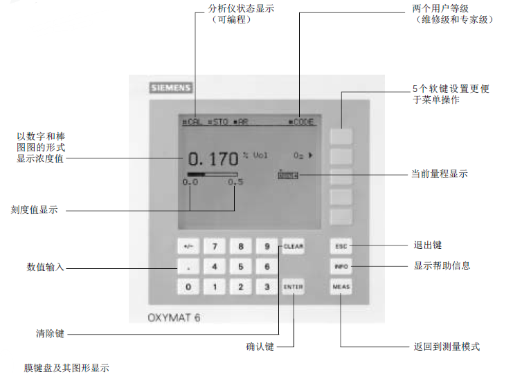 OXYMAT6氧含量分析儀設(shè)備菜單說明