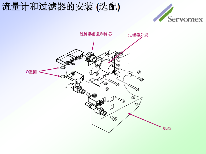 SERVOPRO4100氣體分析儀