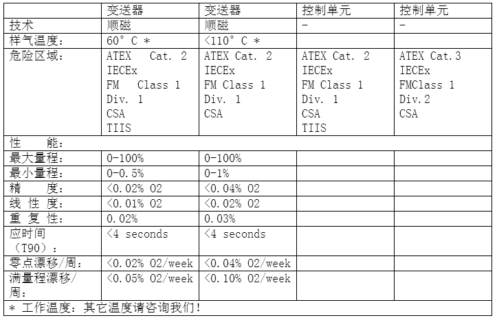 ServoTough OxyExact氧量分析儀技術(shù)參數(shù)