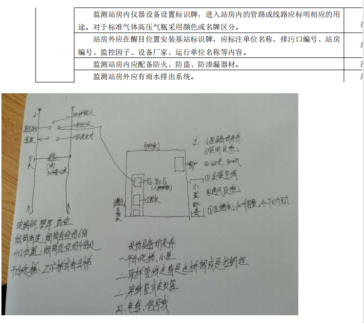 小屋以及爬梯的建造標準—關于煙囪的那些事