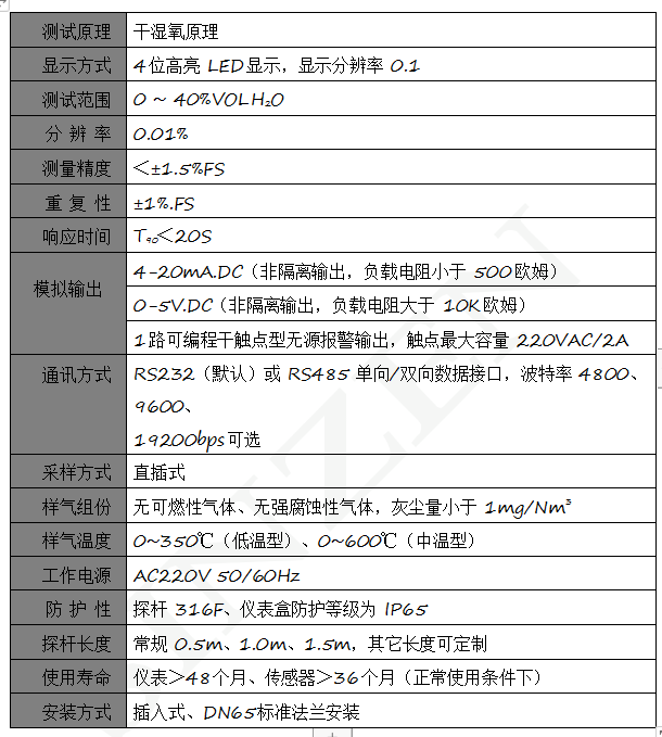 煙氣監測系統