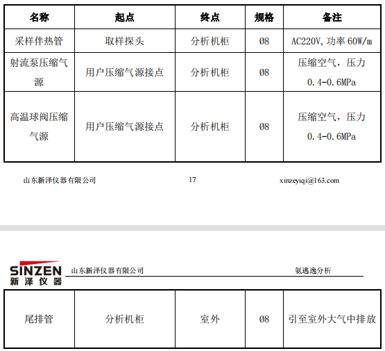 脫硝高溫抽取式激光氨逃逸技術方案（TK-1100 型）