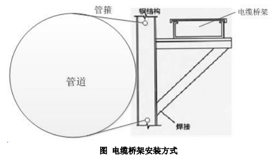 廢氣VOCs非甲烷總烴連續監測系統技術方案