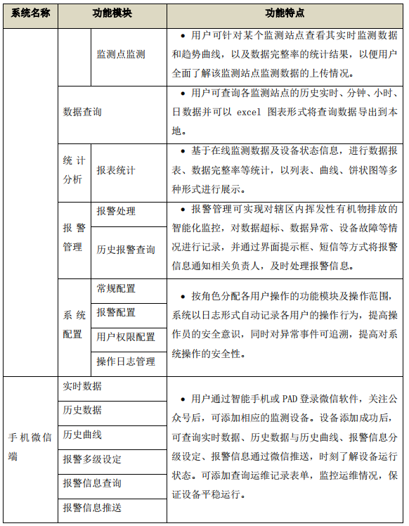 企業廠界環境空氣/無組織揮發性有機物在線監測系統技術方案