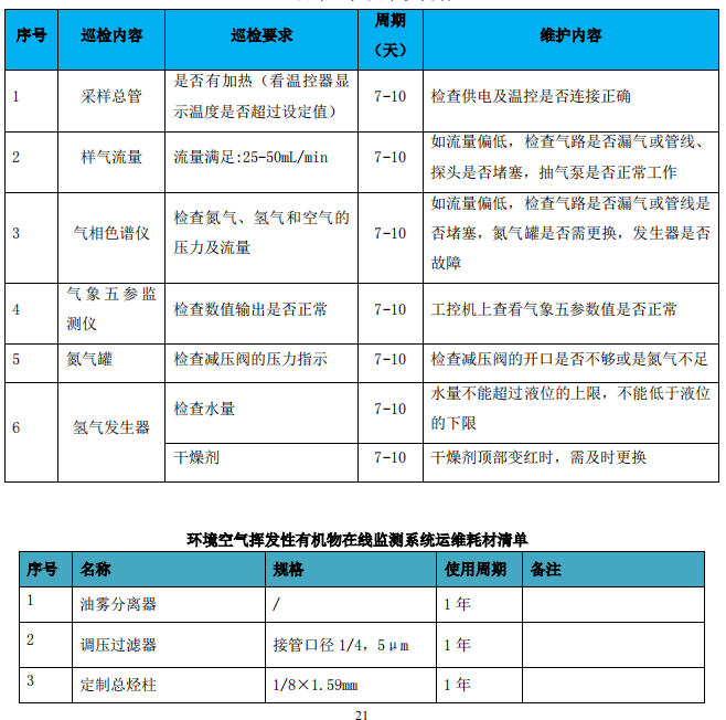 企業廠界環境空氣/無組織揮發性有機物在線監測系統技術方案