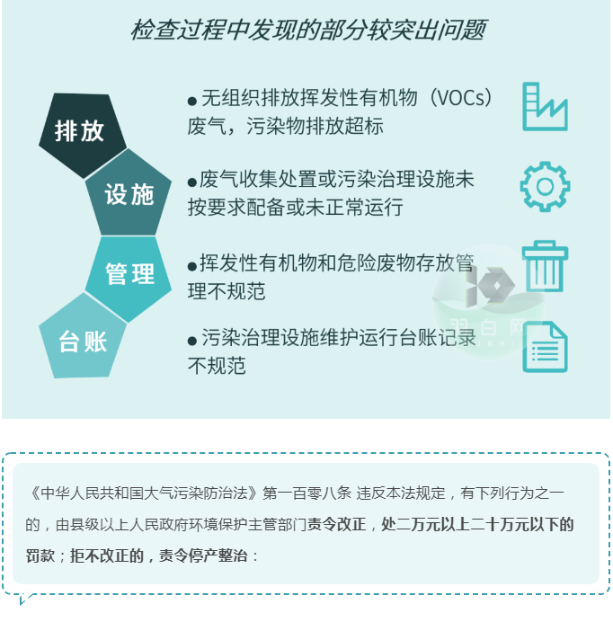 企業(yè)如何避免在VOCs執(zhí)法檢查中再“踩坑”?？