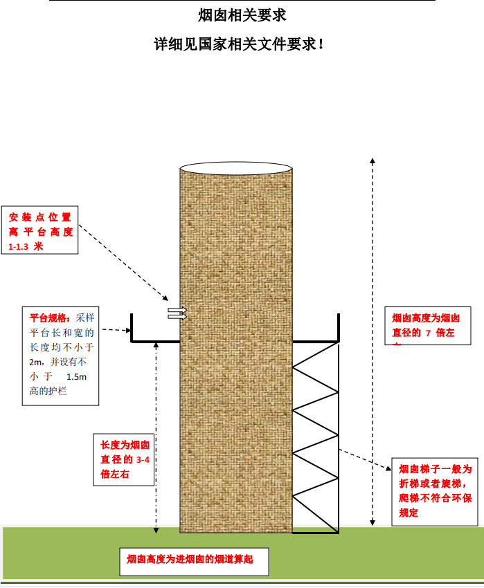 監測設備煙筒相關要求