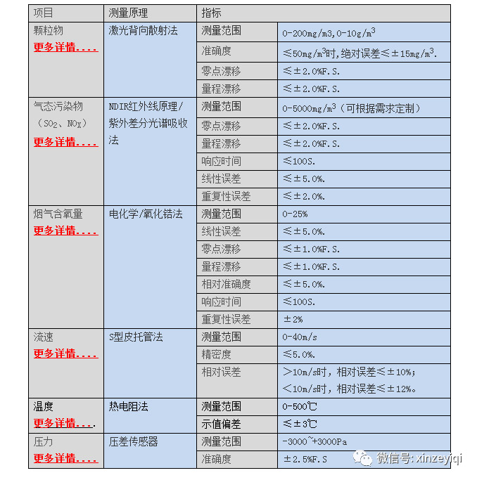 煙氣在線監測技術參數